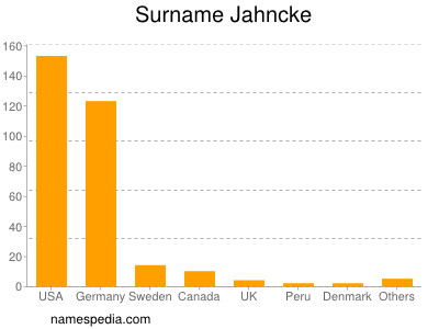 Surname Jahncke