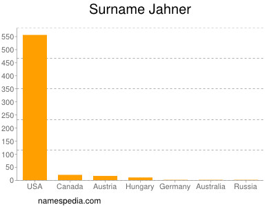 Surname Jahner