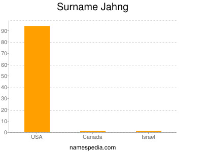Surname Jahng
