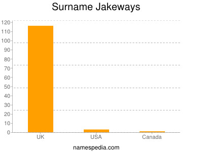 Surname Jakeways