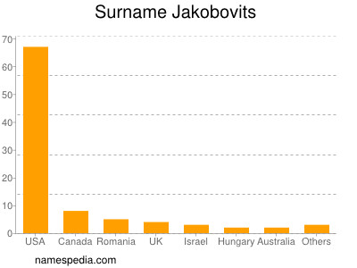 Surname Jakobovits