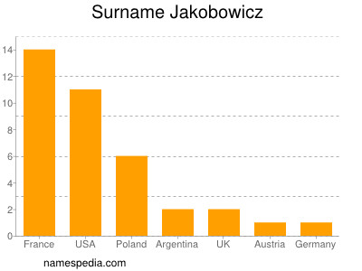 Surname Jakobowicz