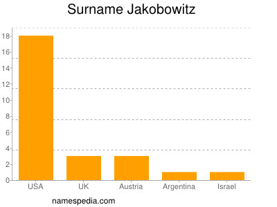 Surname Jakobowitz