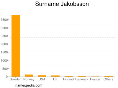 Surname Jakobsson