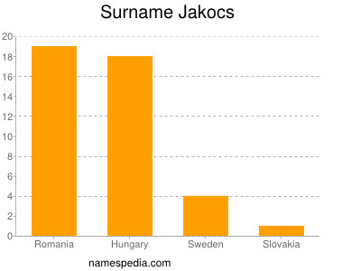 Surname Jakocs