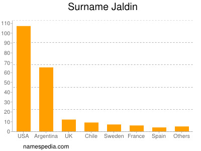 Surname Jaldin