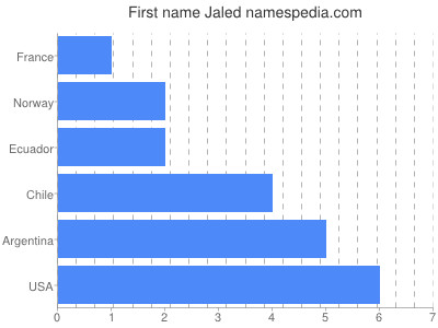 Given name Jaled