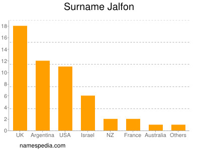 Surname Jalfon