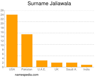 Surname Jaliawala