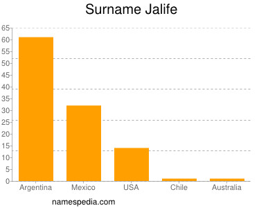Surname Jalife