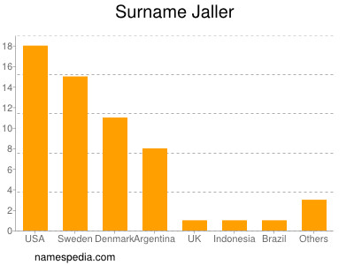 Surname Jaller