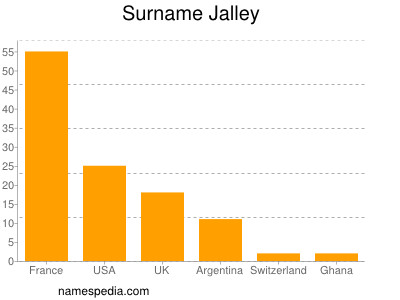 Surname Jalley