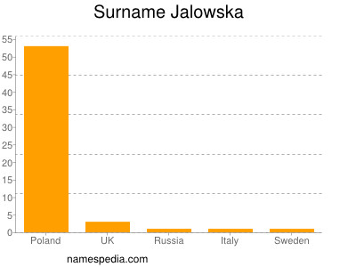 Surname Jalowska