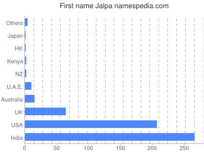 Given name Jalpa