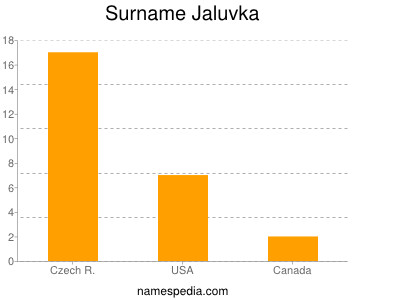 Surname Jaluvka