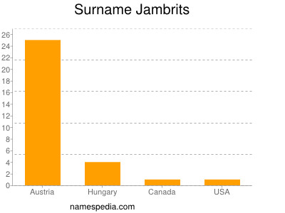 Surname Jambrits