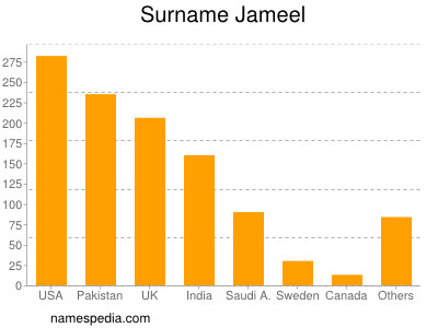 Surname Jameel