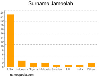 Surname Jameelah