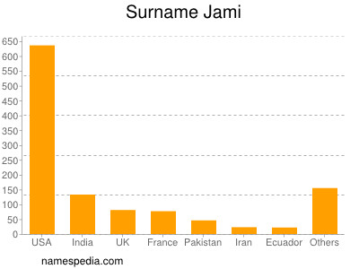 Surname Jami
