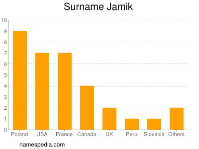 Surname Jamik