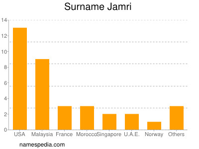 Surname Jamri