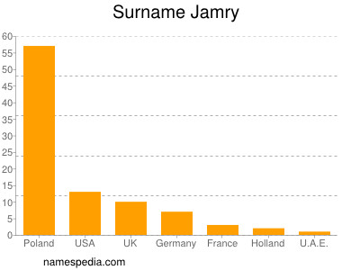 Surname Jamry