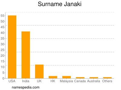 Surname Janaki