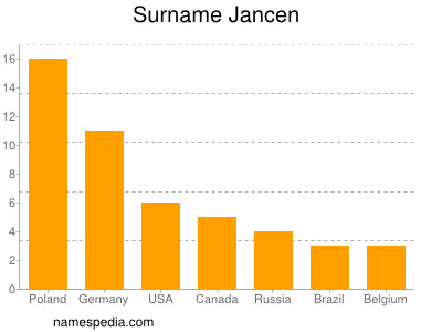 Surname Jancen