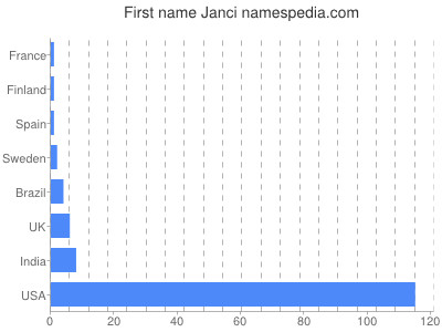 Given name Janci