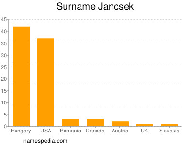 Surname Jancsek
