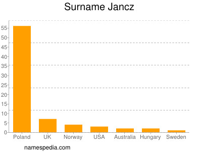 Surname Jancz