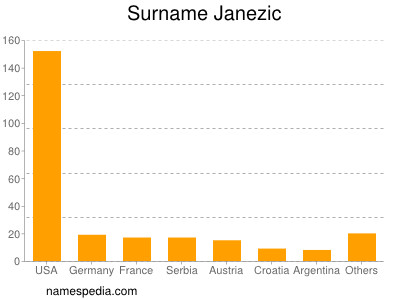 Surname Janezic