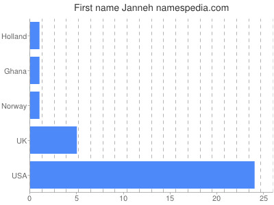 Given name Janneh