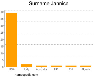 Surname Jannice