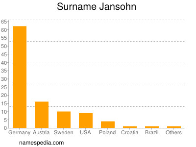 Surname Jansohn