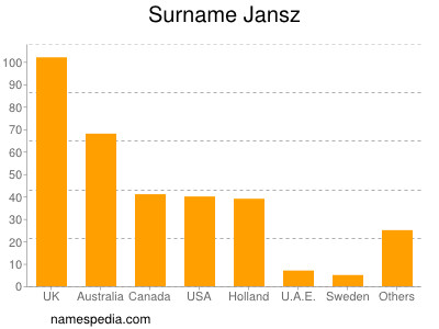 Surname Jansz