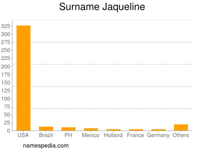 Surname Jaqueline