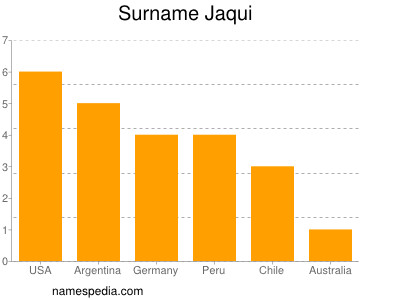 Surname Jaqui