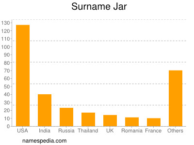 Surname Jar