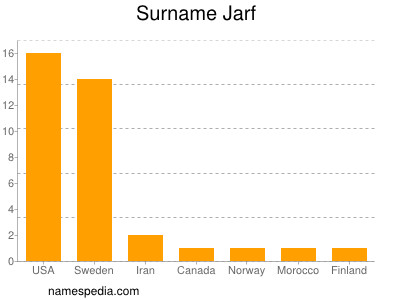Surname Jarf