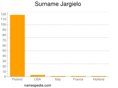 Surname Jargielo