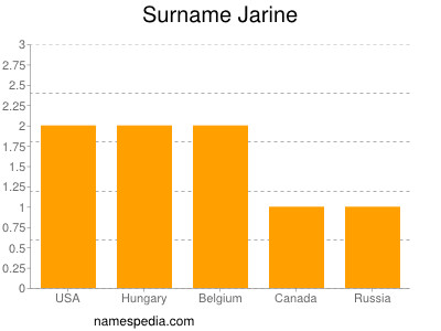 Surname Jarine