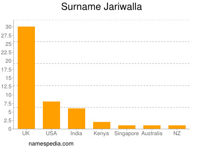 Surname Jariwalla