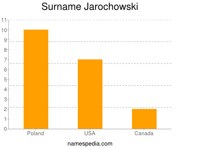 Surname Jarochowski