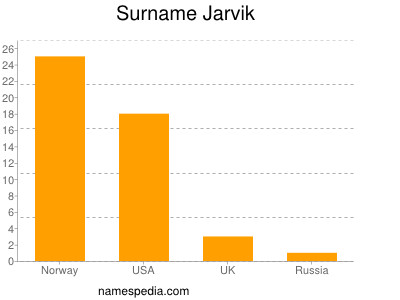Surname Jarvik