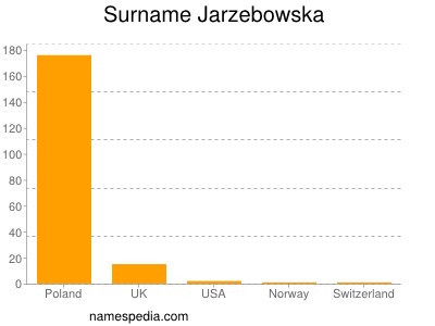 Surname Jarzebowska
