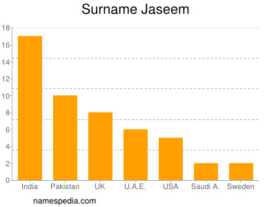 Surname Jaseem