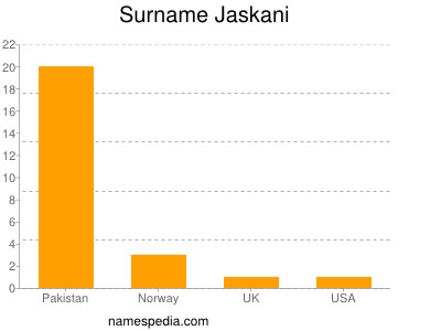 Surname Jaskani