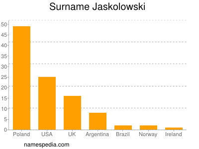 Surname Jaskolowski