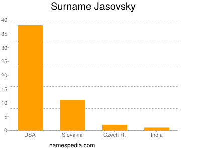 Surname Jasovsky